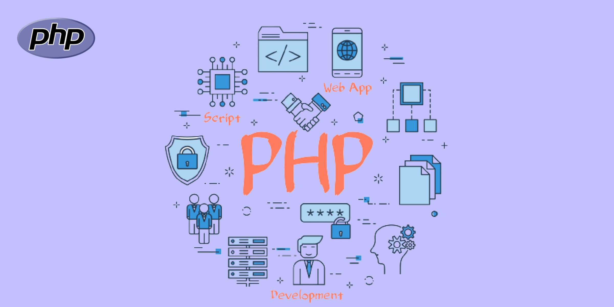 How PHP helps creating Dynamic Websites ?
