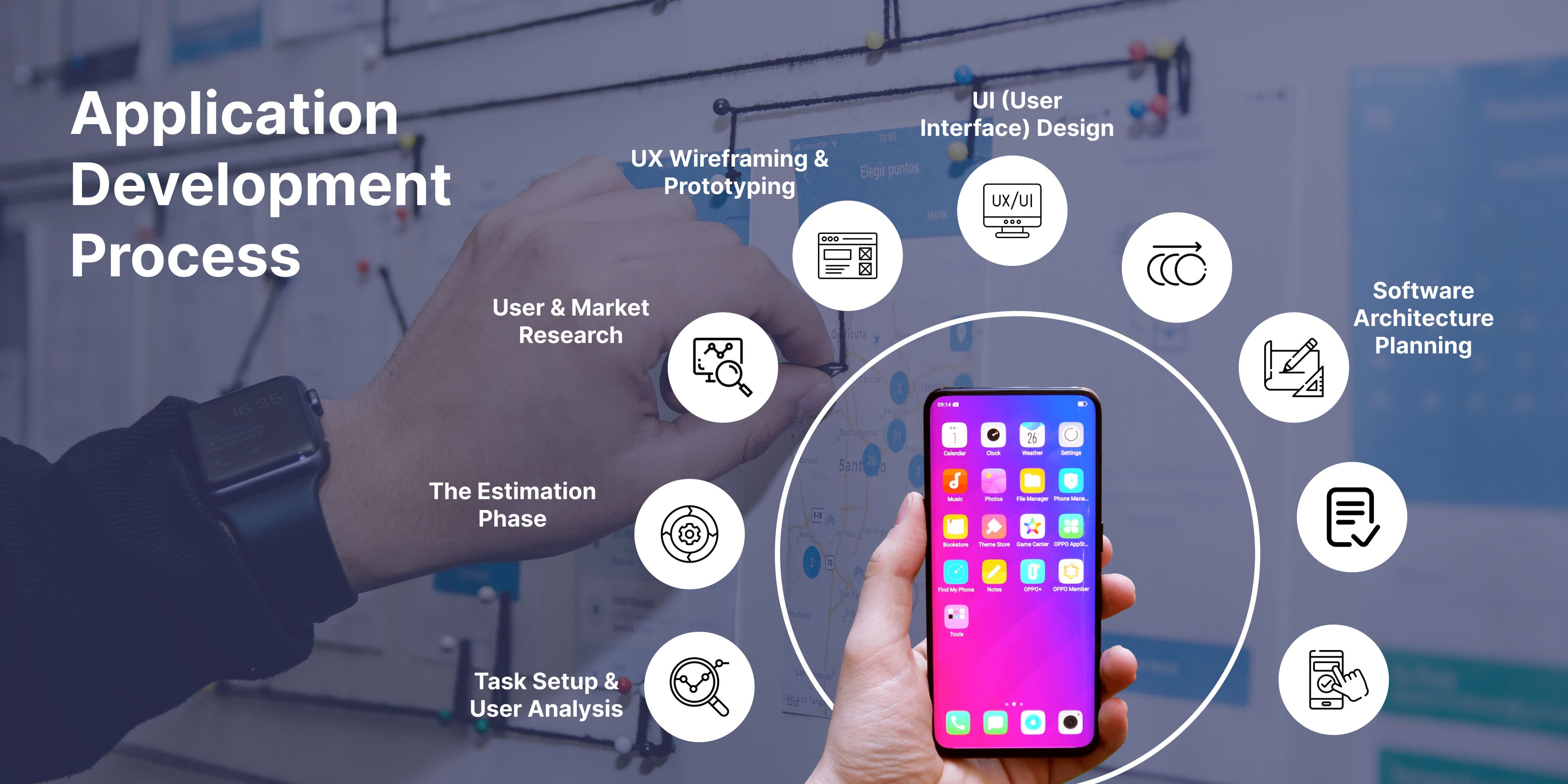 Mobile Applications : The Underlying Process